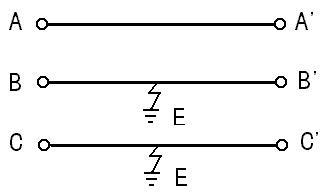 電纜線路故障狀態圖