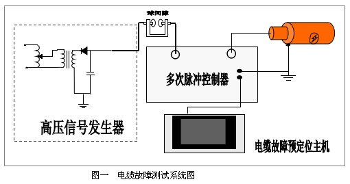 多次脈沖電纜故障測試系統圖