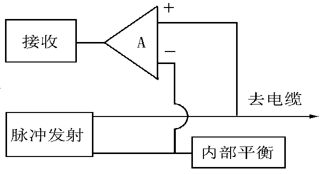 內部平衡網絡的作用