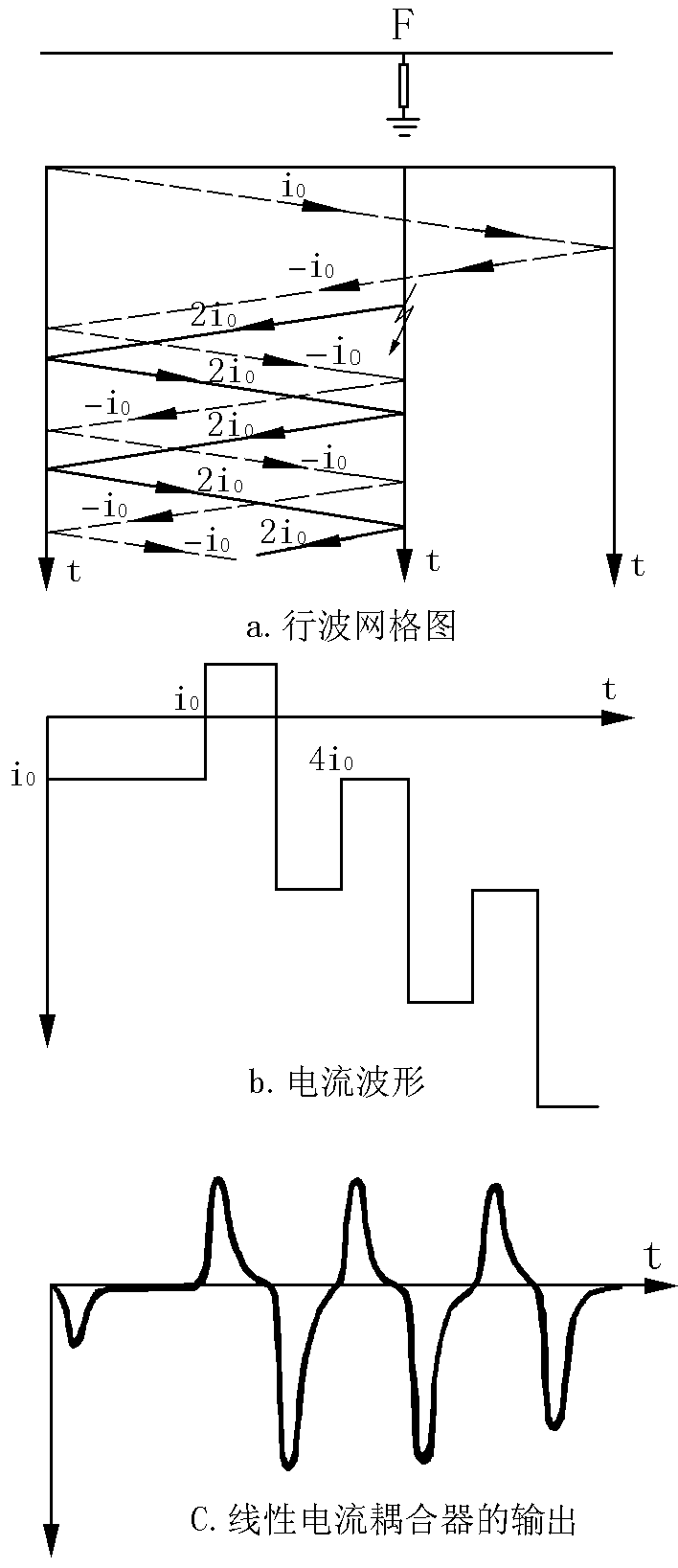 遠端反射電壓擊穿波形示意圖