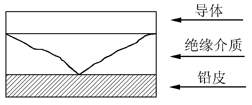 電纜故障點放電通道.jpg