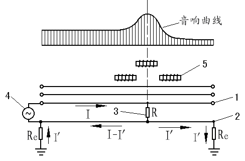 音頻法測尋單相接地故障原理