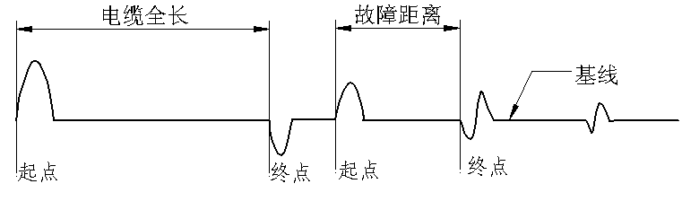 故障點二次擊穿測試波形