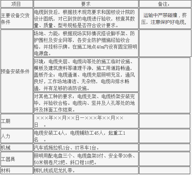 光大百納電纜故障檢測